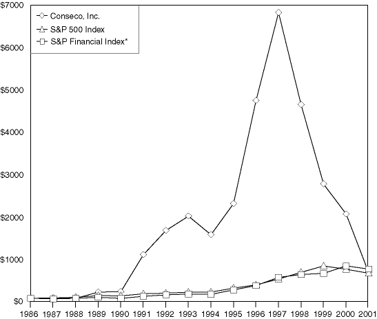 (PERFORMANCE GRAPH)